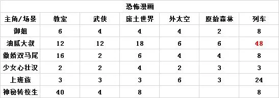 人气王漫画社组合搭配相性表 整体关联程度图表汇总