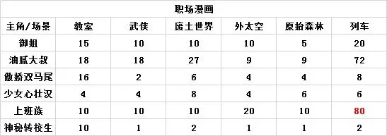 人气王漫画社组合搭配相性表 整体关联程度图表汇总