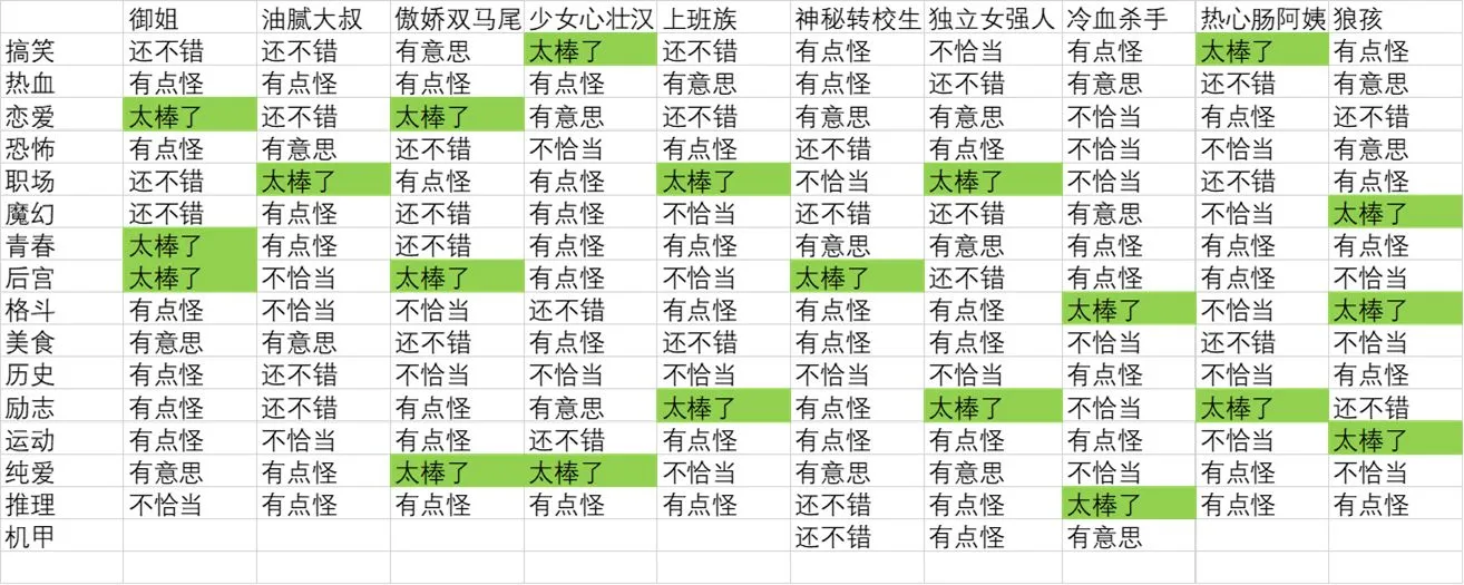 人气王漫画社攻略大全 最新神作搭配攻略汇总