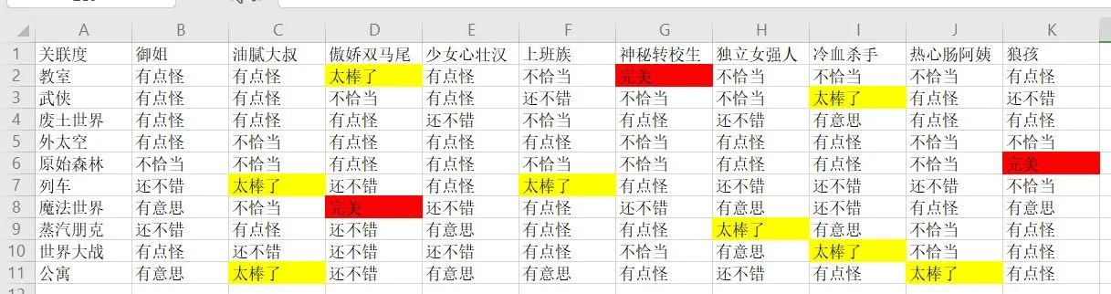 人气王漫画社搭配攻略大全 最强神作搭配方案汇总