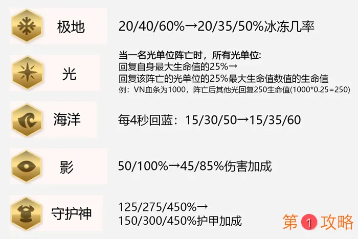 云顶之弈9.23改动汇总 9.23棋子及