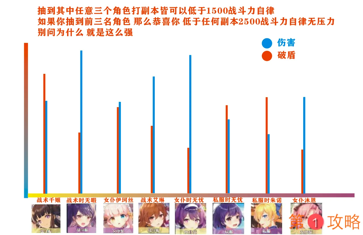 双生视界最强角色Top8 国服8大角色推荐