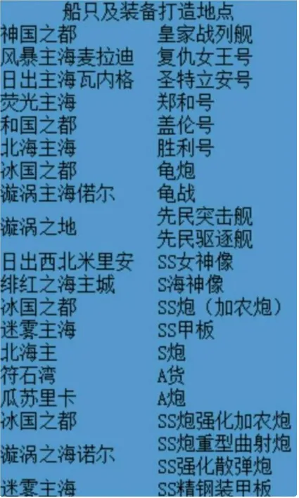 小小航海士萌新攻略 小小航海士外