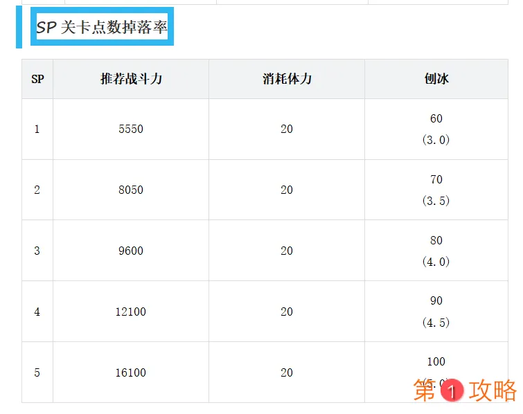 双生视界急袭爱丽丝活动攻略 急袭爱丽丝泳装活动玩法指南