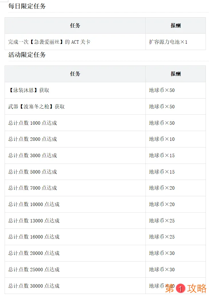 双生视界急袭爱丽丝活动攻略 急袭爱丽丝泳装活动玩法指南