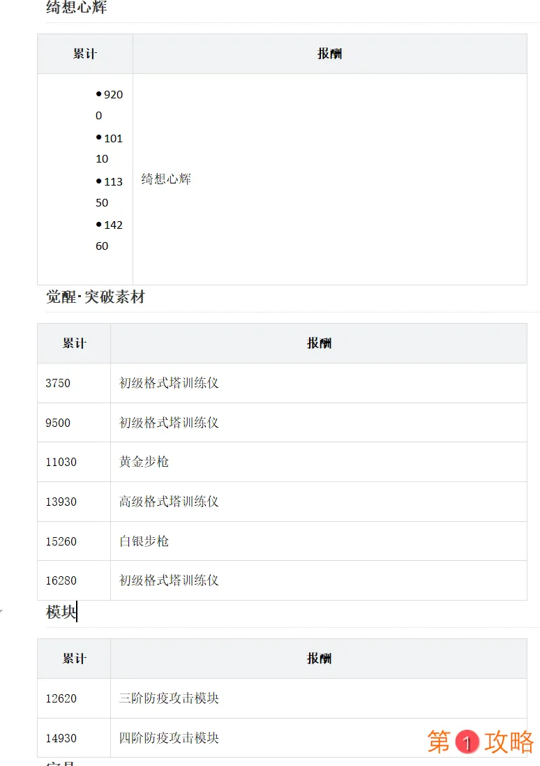 双生视界急袭爱丽丝活动攻略 急袭爱丽丝泳装活动玩法指南