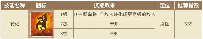 流浪餐厅厨神攻略大全 最强职业技能搭配及英雄推荐攻略