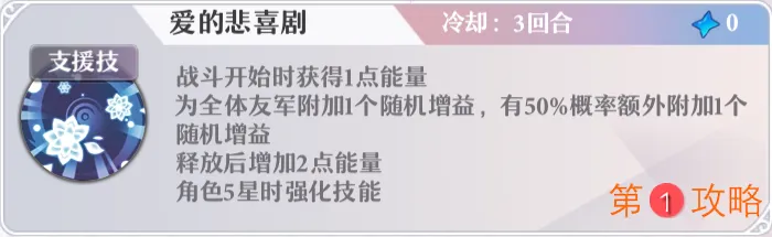 启源女神推图阵容推荐 启源女神推图最强阵容搭配攻略