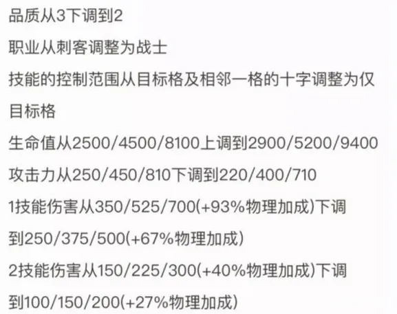 王者模拟战赵云刺客变战士 蜀卫刺七蜀国阵容大削弱