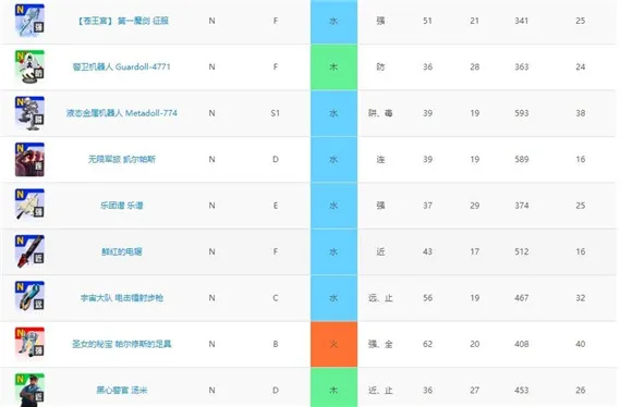 战斗天赋解析系统技能卡一览 技能卡面板大全