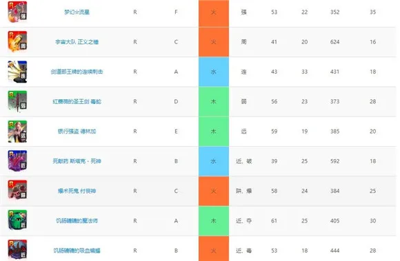 战斗天赋解析系统技能卡一览 技能卡面板大全