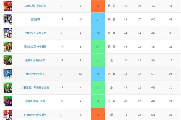 战斗天赋解析系统技能卡一览 技能卡面板大全