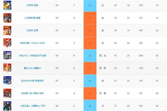 战斗天赋解析系统技能卡一览 技能卡面板大全