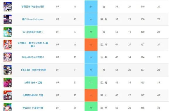 战斗天赋解析系统技能卡一览 技能卡面板大全