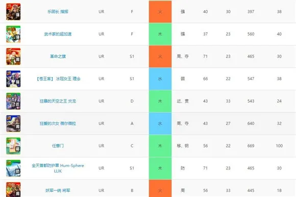 战斗天赋解析系统技能卡一览 技能卡面板大全