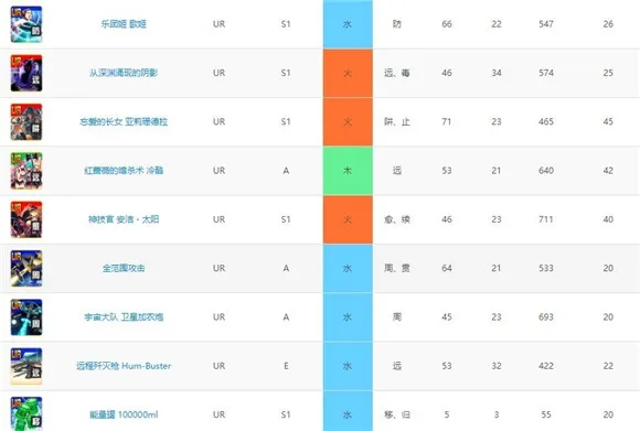 战斗天赋解析系统技能卡一览 技能卡面板大全