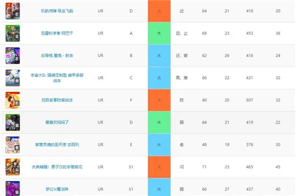 战斗天赋解析系统技能卡一览 技能卡面板大全