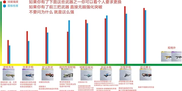 双生视界哪个武器最好 最强武器推