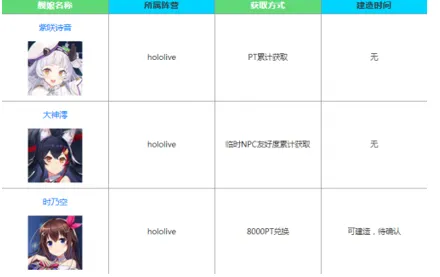 碧蓝航线联动角色获取方式分享 碧