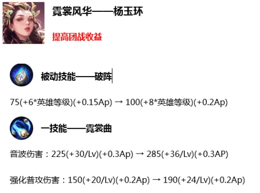 王者荣耀杨玉环加强解析 王者荣耀杨玉环出装铭文玩法攻略