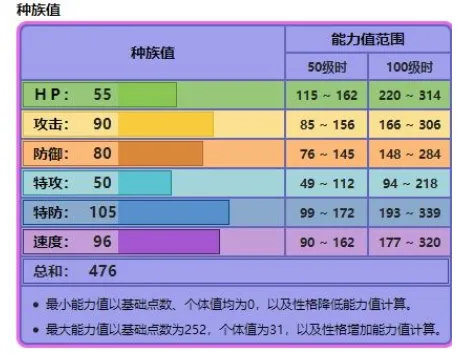 精灵宝可梦剑盾谜拟Q捕捉位置详细介绍