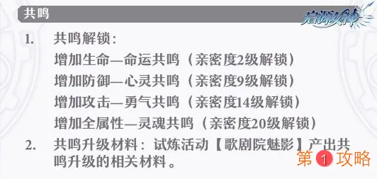 启源女神契约系统攻略 契约功能、人物故事及共鸣解锁攻略