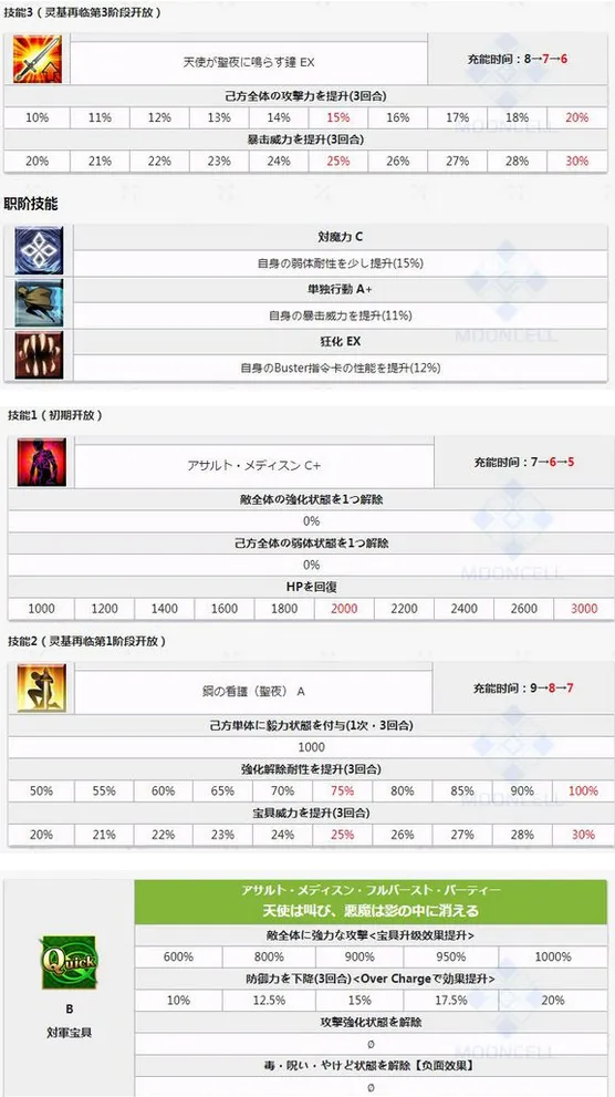 Fgo2019圣诞新卡强度评析