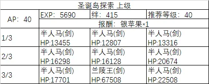 Fgo圣诞2019南丁格尔的圣诞颂歌活动全攻略