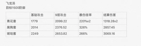 食物语什么膳具最适合飞龙汤 飞龙