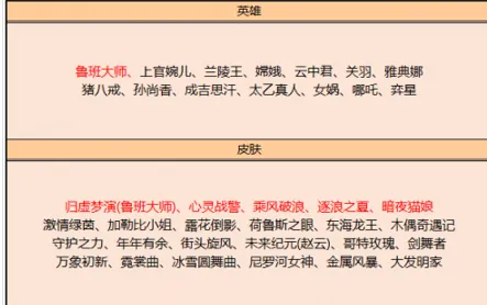 王者荣耀12月3日碎片商城介绍 王者荣耀碎片商城皮肤兑换推荐