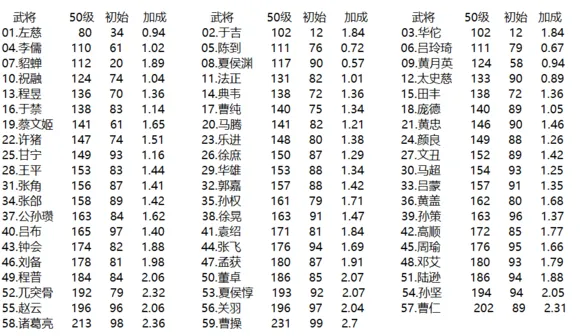 三国志战略版避实击虚适合哪些武将