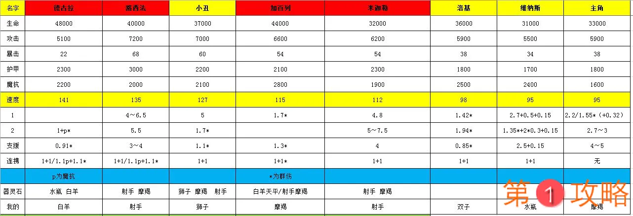 启源女神器灵石搭配攻略 器灵石属性效果及选择指南