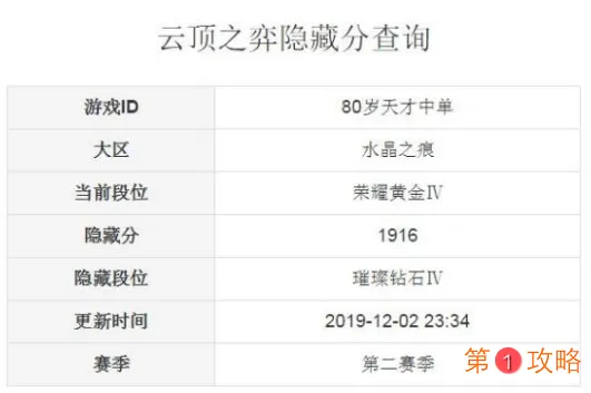 云顶之弈隐藏分查询方法汇总 云顶