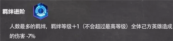 王者模拟战天赋羁绊进阶解析 羁绊进阶适合阵容一览