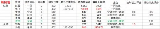 少年三国志2蜀国五红将阵容推荐