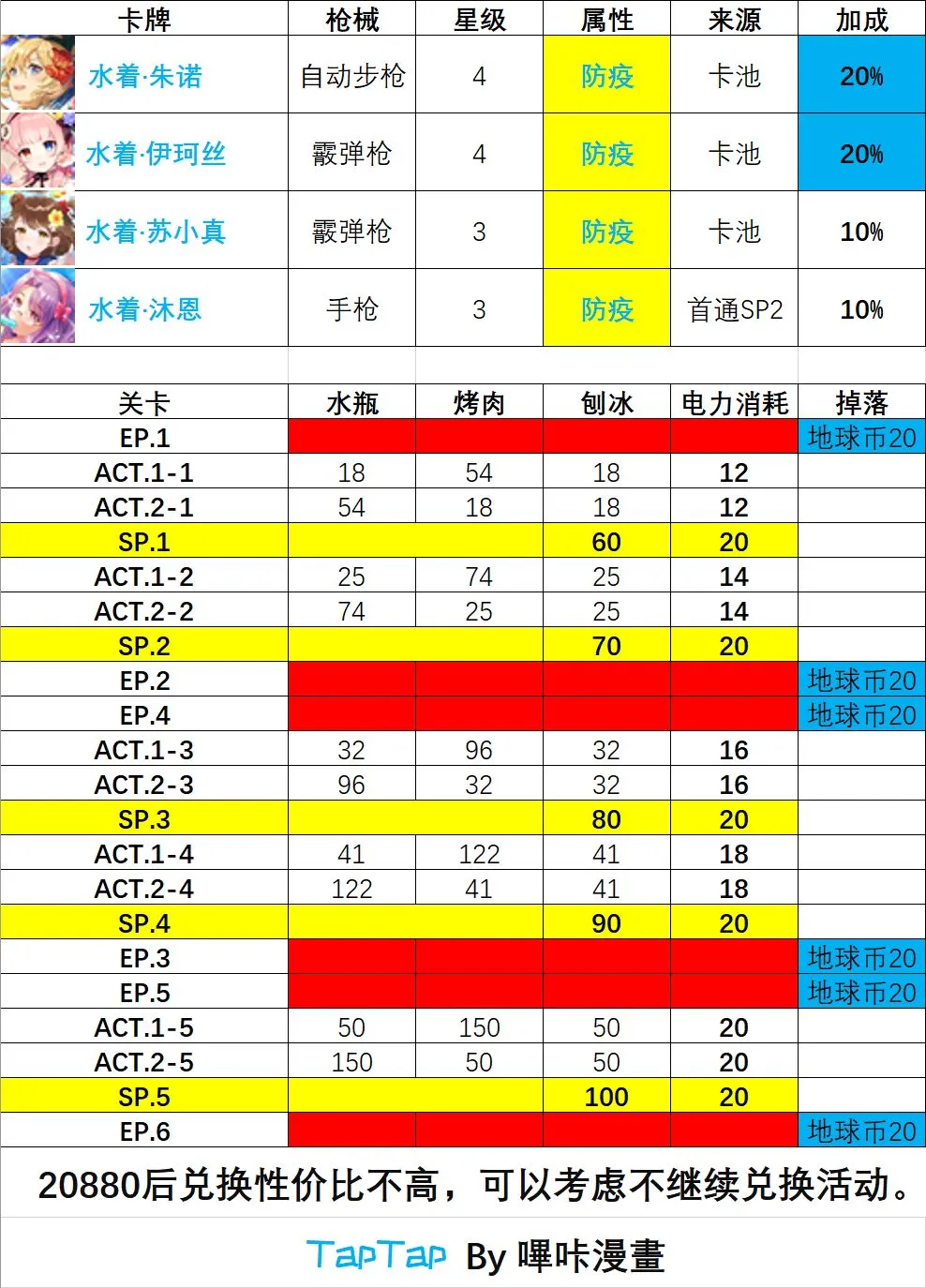 双生视界水着活动资源排行 泳装活