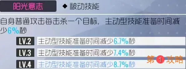 双生视界水着朱诺评测 水着朱诺技能与使用指南