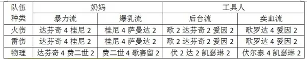 战双帕弥什工具人意识大全 工具人意识推荐