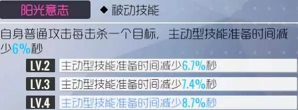 双生视界水着朱诺攻略 水着朱诺角色评测及玩法攻略