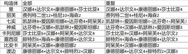 战双帕弥什装备搭配排行统计 全角色装备搭配一览