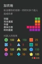 塔防模拟器防御塔大全 塔属性作用与使用指南