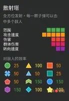 塔防模拟器防御塔大全 塔属性作用与使用指南