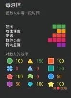 塔防模拟器防御塔大全 塔属性作用与使用指南