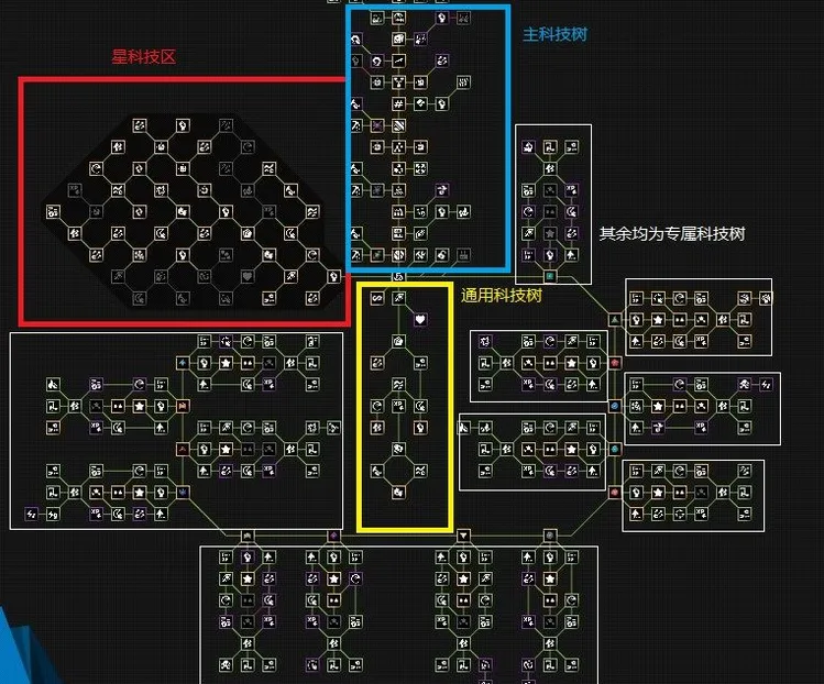 塔防模拟器科技树怎么点 塔防模拟器科技加点与芯片攻略