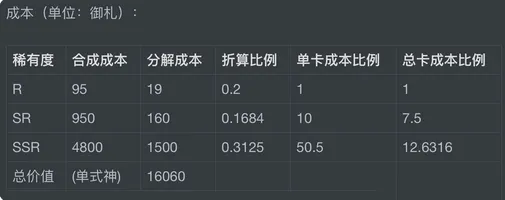 阴阳师百闻牌抽齐全式神全卡需要多少钱