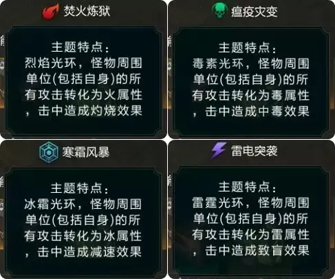 拉结尔无尽深渊打法攻略 无尽深渊