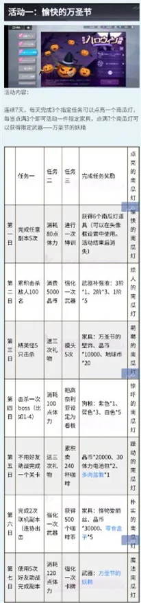 双生视界万圣节活动大全 万圣节任务及奖励汇总