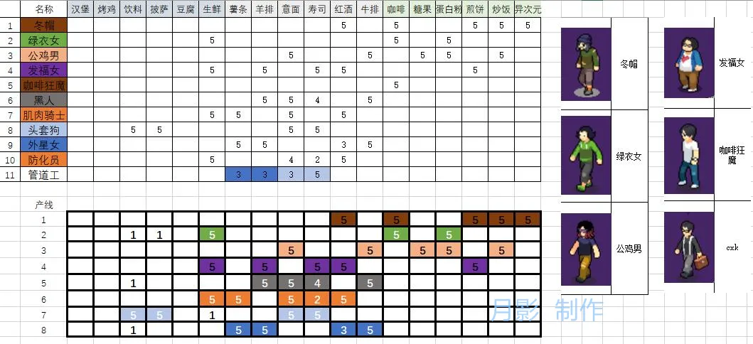 大家饿餐厅生产线搭配攻略 最强生产线方案一览