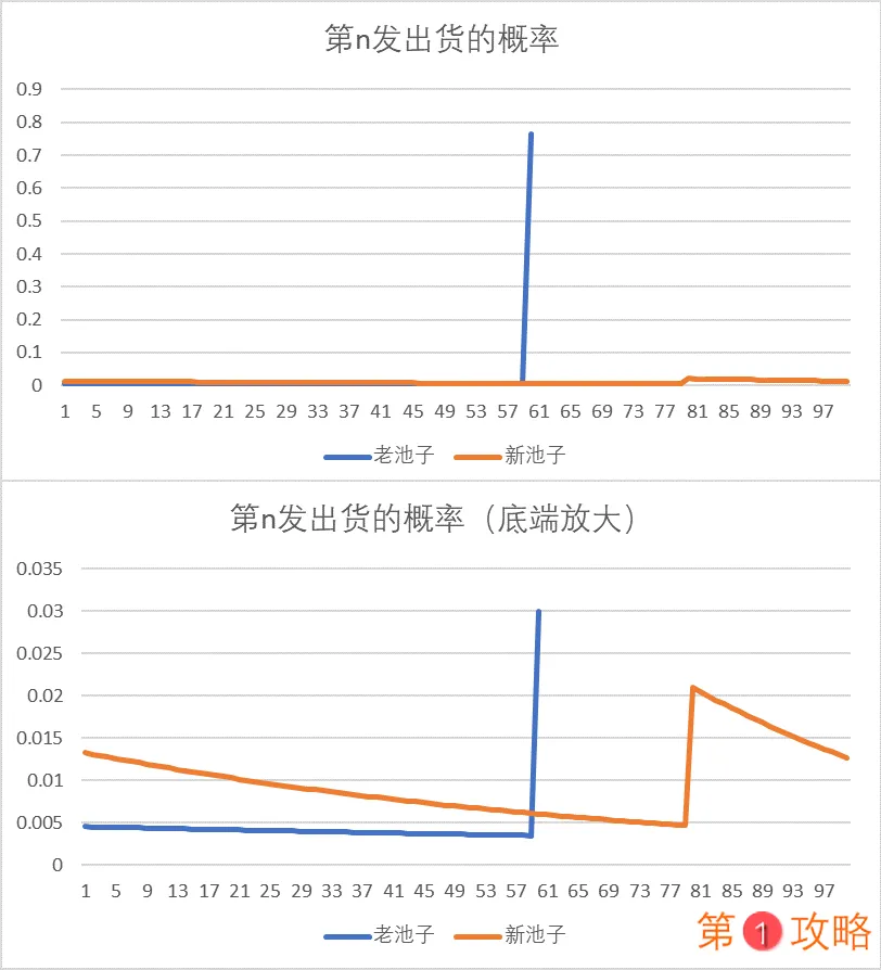 战双帕弥什命运降临卡池机制详解 命运降临抽取指南