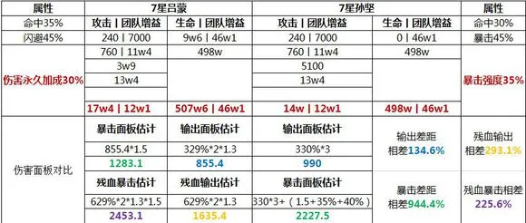 少年三国志2吴国灼烧流阵容搭配攻略